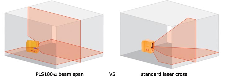 PLS180NZ v Standard Laser Cross Line span Comparison